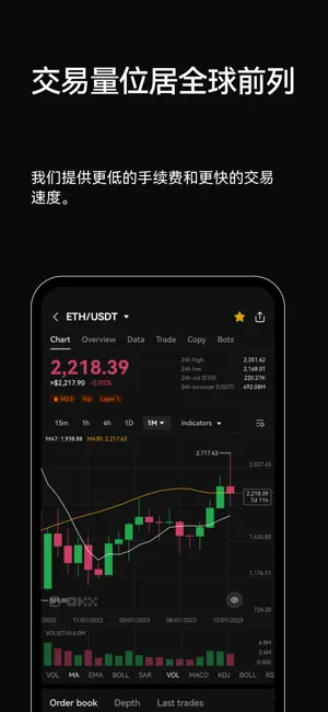 合约交易平台-批量操作终端操作流畅体验出发